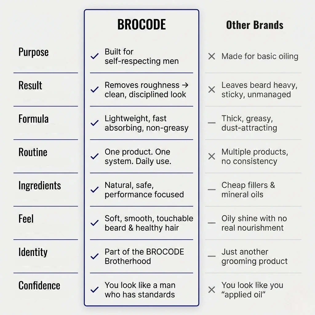 Why Men Choose BroCode